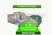 � �������� ��������� 2,4 ���� ������ ���������� ��� ��������� ����� ����������� 