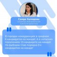 � ��������� �������� ������: �� 6001 ������ � 10 ����� ����������!