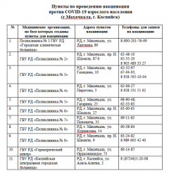 ������ �� ���������� ���������� ������ COVID-19 ��������� ��������� (�.���������, �. ��������)!